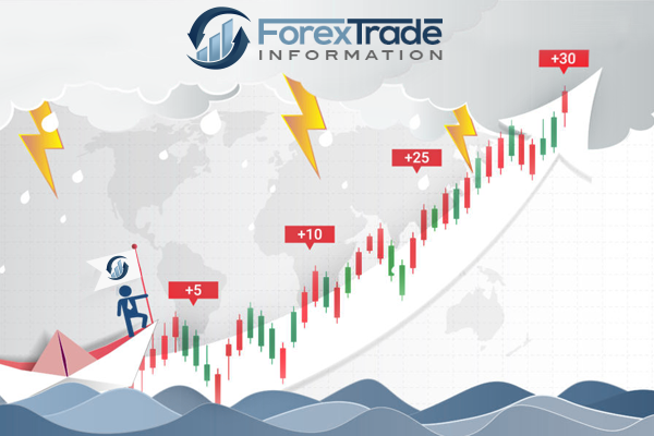 Forex news - Want to Start Trading? Learn More about the Benefits of FX