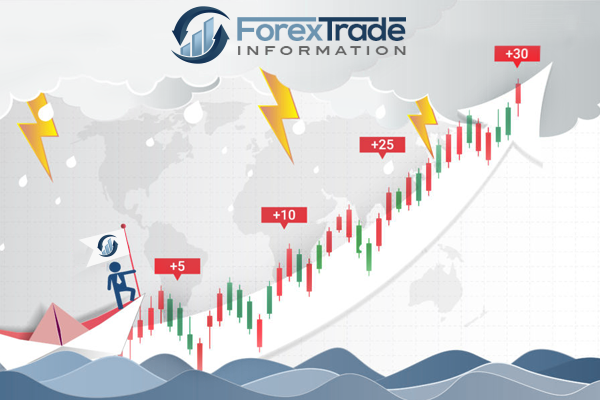 Forex News Want To Start Trading Learn More About The Benefits Of Fx - 