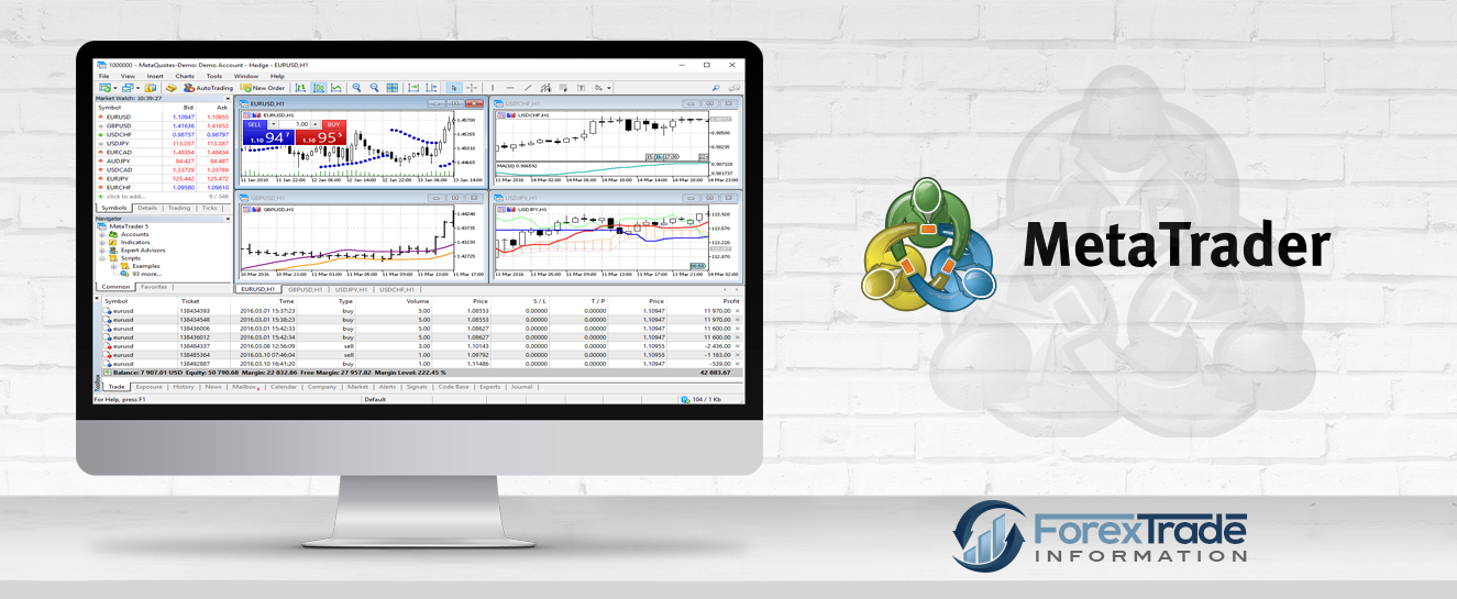 MetaTrader – Forex Trade Information